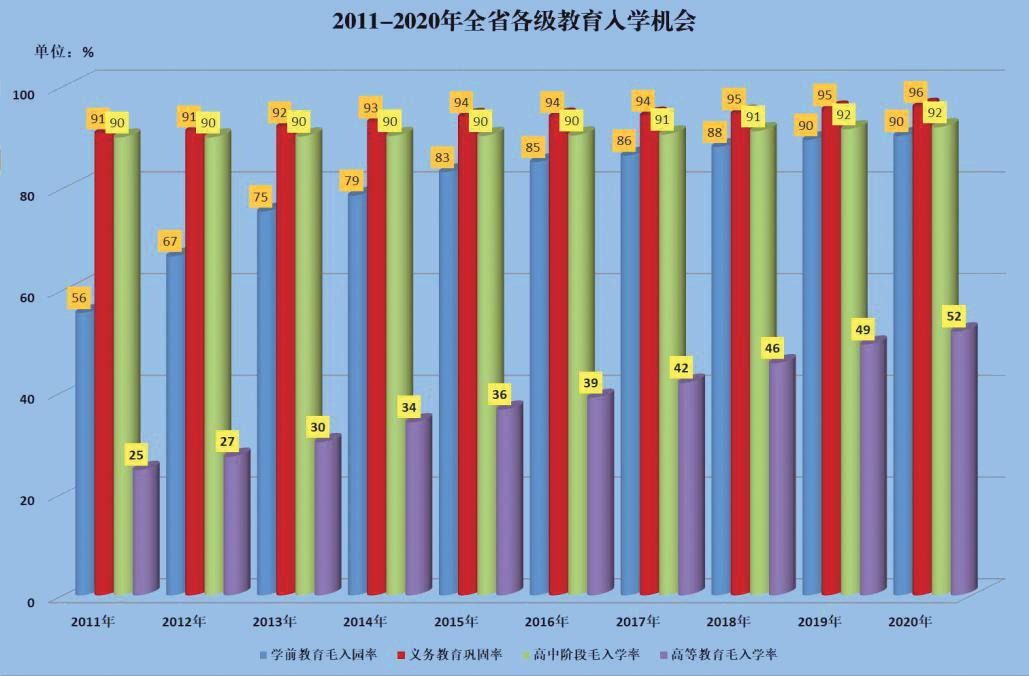 河南省人民政府关于印发河南省“十四五”教育事业发展规划的通知