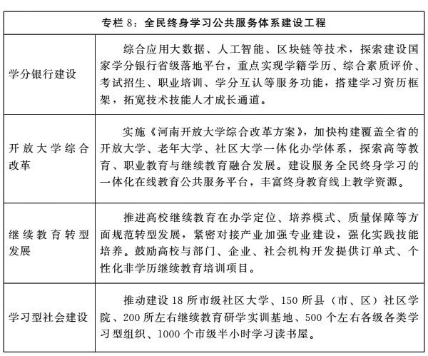 河南省人民政府关于印发河南省“十四五”教育事业发展规划的通知