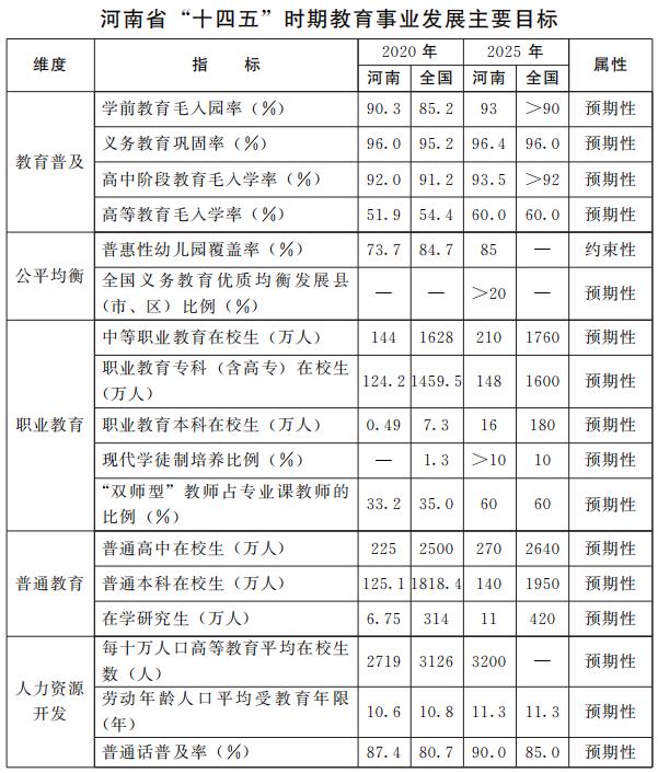 河南省人民政府关于印发河南省“十四五”教育事业发展规划的通知