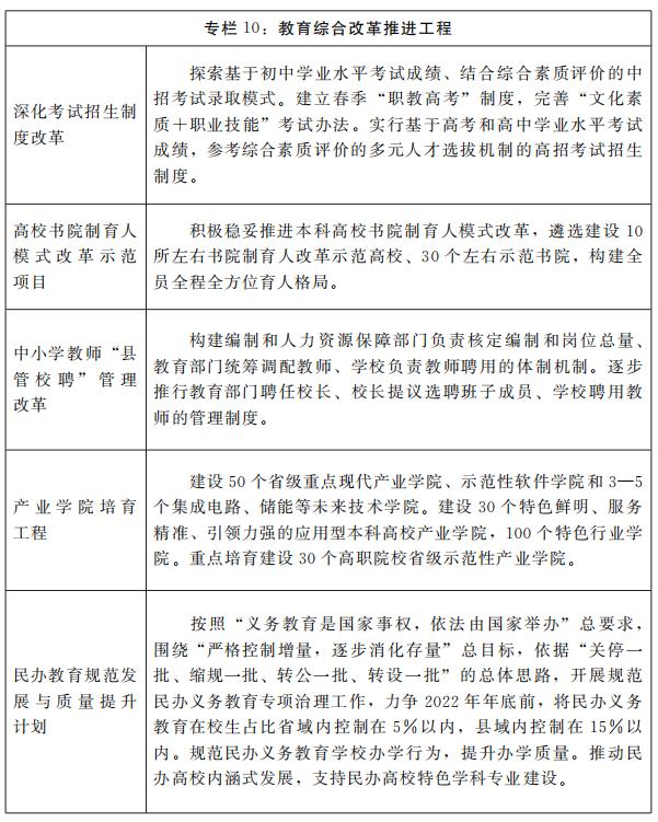 河南省人民政府关于印发河南省“十四五”教育事业发展规划的通知