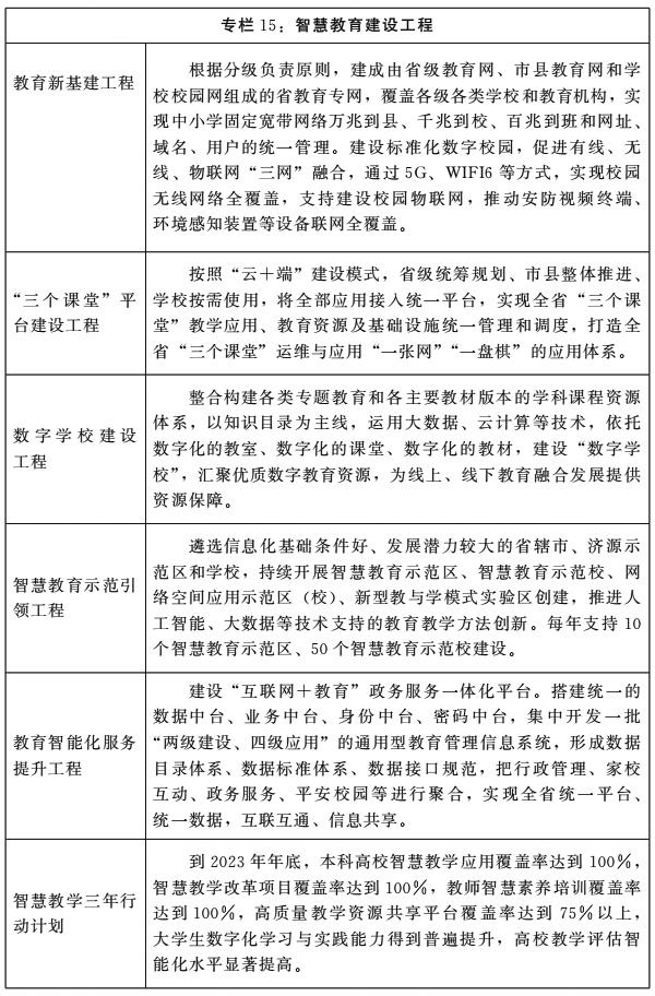 河南省人民政府关于印发河南省“十四五”教育事业发展规划的通知